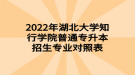 2022年湖北大學(xué)知行學(xué)院普通專(zhuān)升本招生專(zhuān)業(yè)對(duì)照表