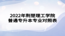 2022年荊楚理工學(xué)院普通專升本專業(yè)對(duì)照表