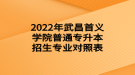 2022年武昌首義學(xué)院普通專升本招生專業(yè)對(duì)照表