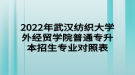 2022年武漢紡織大學外經(jīng)貿(mào)學院普通專升本招生專業(yè)對照表