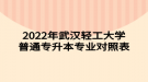 2022年武漢輕工大學普通專升本專業(yè)對照表