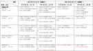 上海財經大學2021年4月自考各專業(yè)課程考試日程安排表