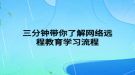 三分鐘帶你了解網(wǎng)絡遠程教育學習流程