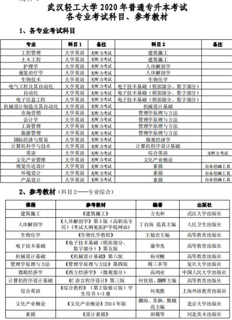 2020年武漢輕工大學(xué)普通專升本考試各專業(yè)考試科目、參考教材