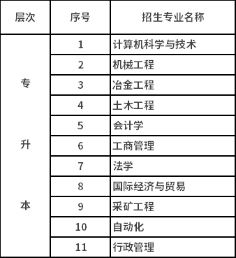 2020年秋季北京科技大學(xué)網(wǎng)絡(luò)教育招生專業(yè)