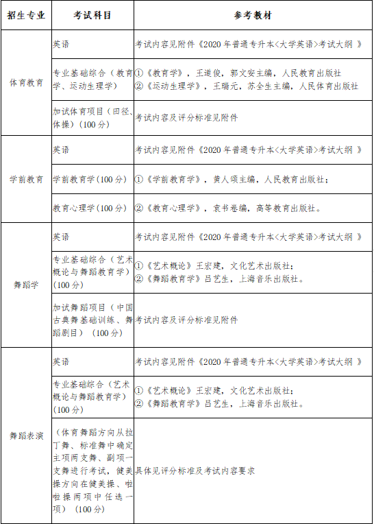 2020年武漢體育學(xué)院體育科技學(xué)院普通專升本參考教材