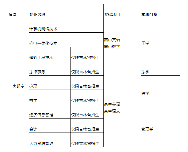 吉林大學(xué)高起點