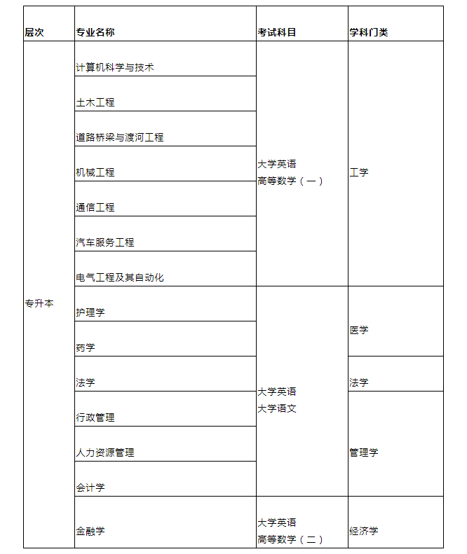 吉林大學(xué)專升本