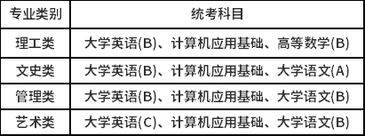 中國傳媒大學(xué)高起點