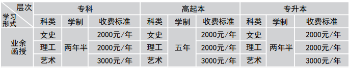 湖北文理學(xué)院成人高考每年學(xué)費(fèi)多少錢(qián)