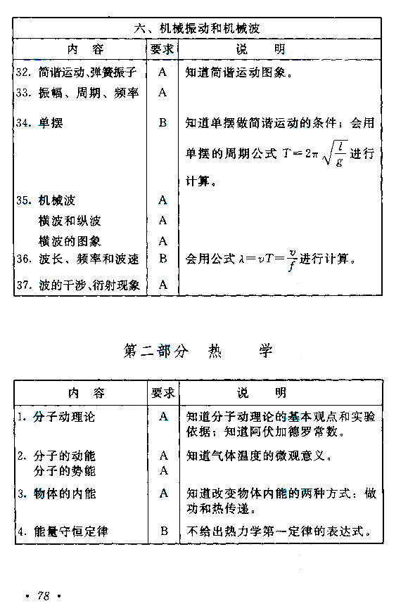 成人高考高起本物理考試大綱