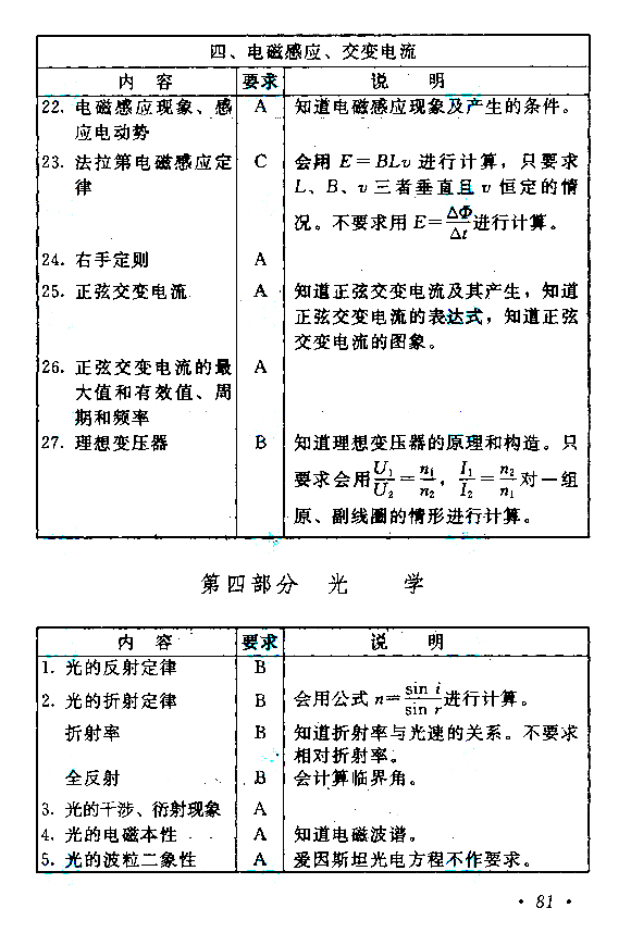 成人高考高起本物理考試大綱