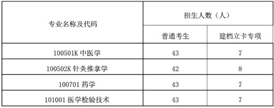 湖北中醫(yī)藥大學專升本招生專業(yè)有哪些？