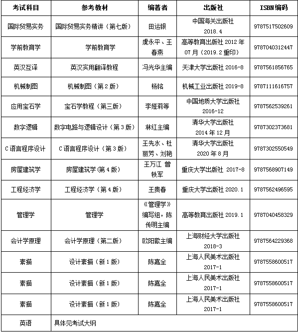 2021年武漢工程科技學(xué)院普通專升本招生簡(jiǎn)章