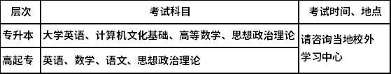 中國石油大學(xué)（華東）入學(xué)考試及錄取