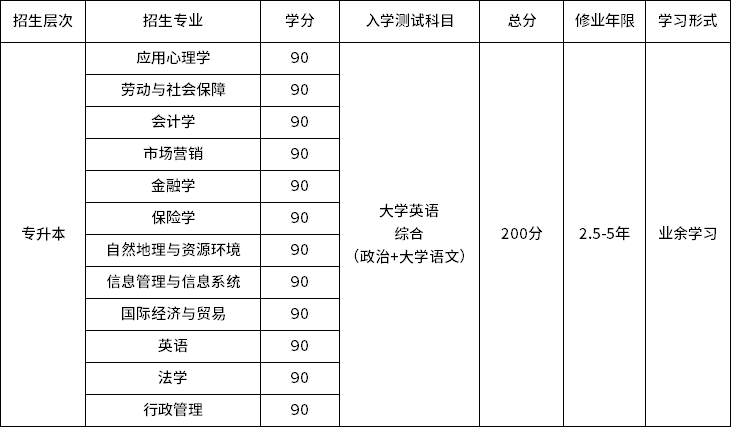 南京大學(xué)學(xué)習(xí)形式及學(xué)費(fèi)