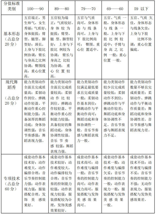 分值標準