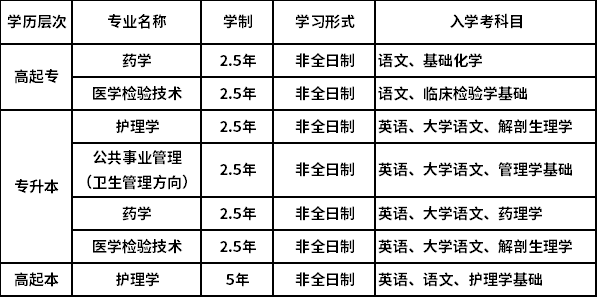 入學考試科目