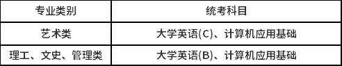 專升本統(tǒng)考科目