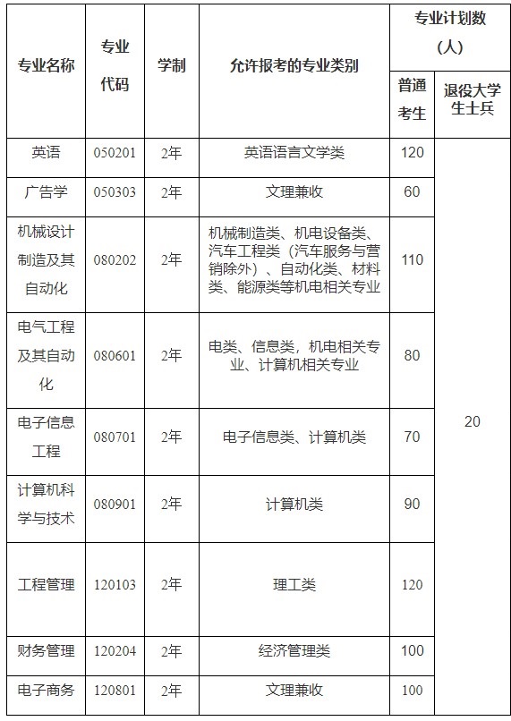 2021年武漢工程科技學(xué)院專升本成績查詢什么時(shí)候