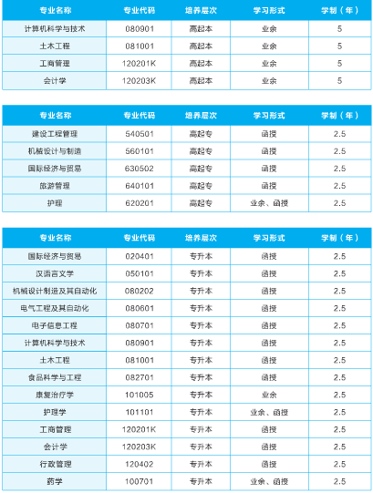 2021年武漢輕工大學成人高考招生簡章