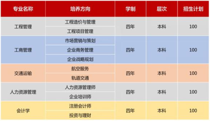 2021年武漢科技大學自考全日制（專本連讀）助學班招生簡章