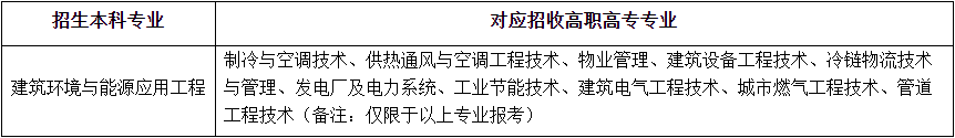 武漢商學院專升本專業(yè)要求