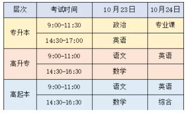 考試時(shí)間表