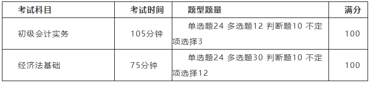 2022年初級會計職稱考試科目