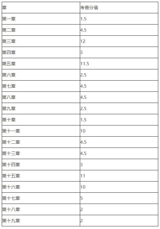 《中級會計(jì)實(shí)務(wù)》第二批次考情分