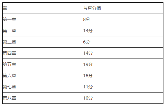 《經(jīng)濟(jì)法》第一批次考點(diǎn)整理及考情分析