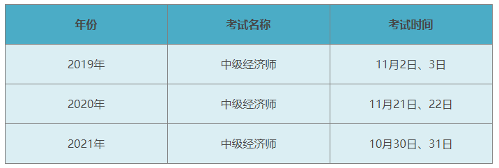 中級經(jīng)濟(jì)師考試時(shí)間