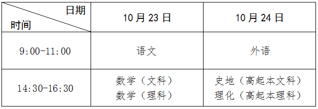 高中起點(diǎn)升本、?？瓶荚嚂r(shí)間表