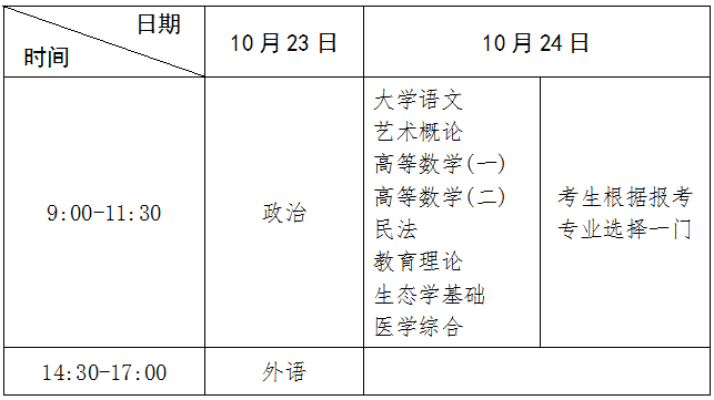 ?？破瘘c(diǎn)升本科考試時(shí)間表